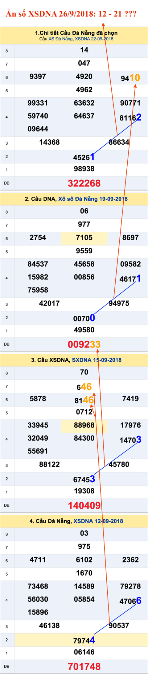 Tham khao an so XSDNA 26-9-2018